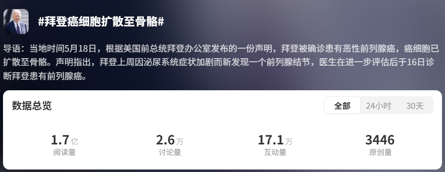 美国前总统患癌引热议，病理专家提醒：4类人需格外警惕